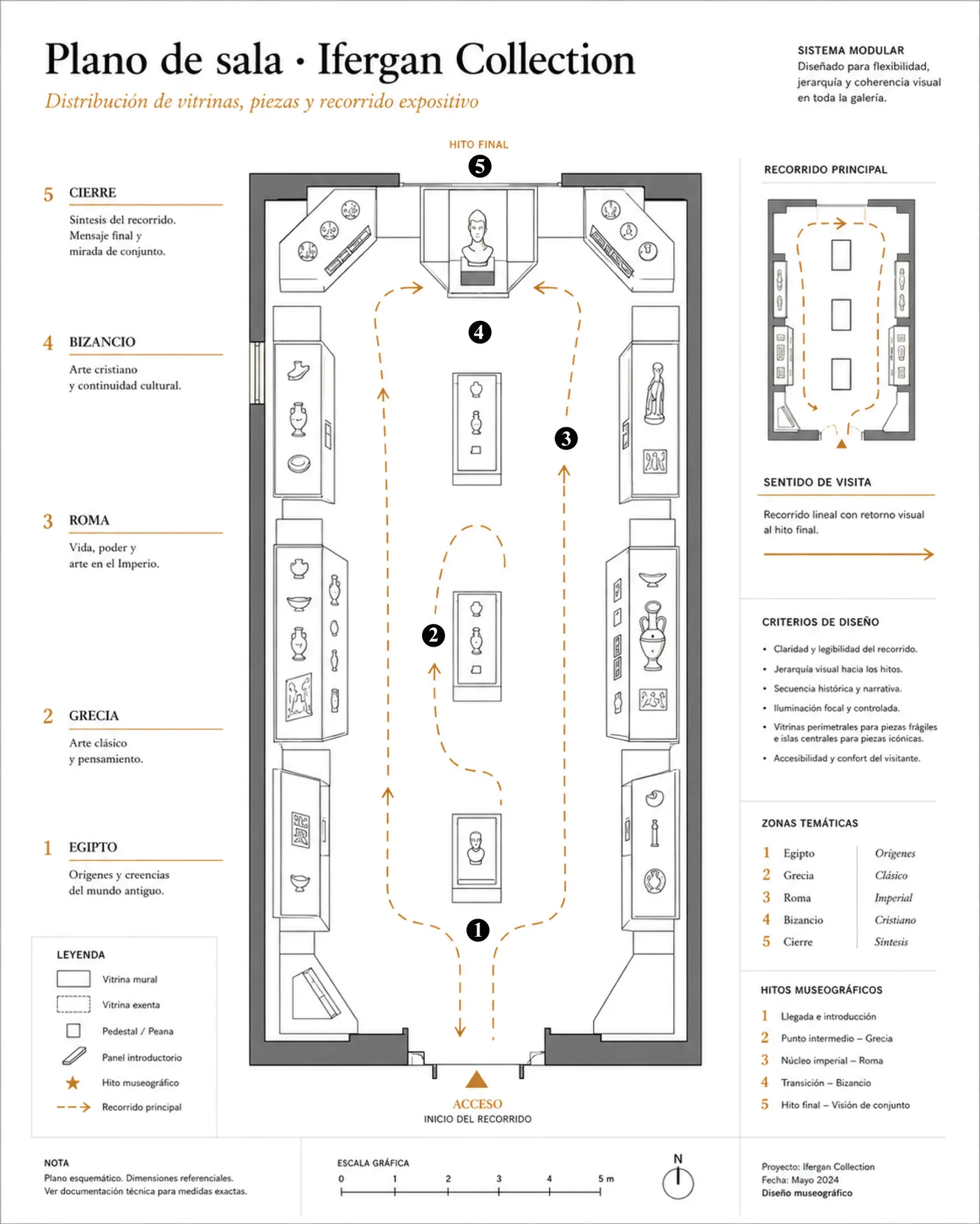 Plano de sala con la distribución de vitrinas, las cinco zonas temáticas y el recorrido principal